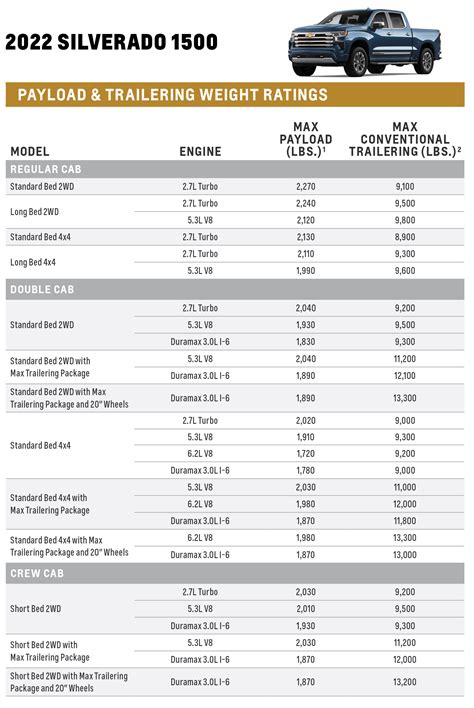 Read Online 2012 Chevy Silverado Towing Guide 