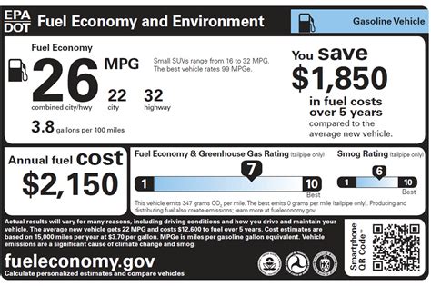 Read Online 2012 Epa Fuel Economy Guide 