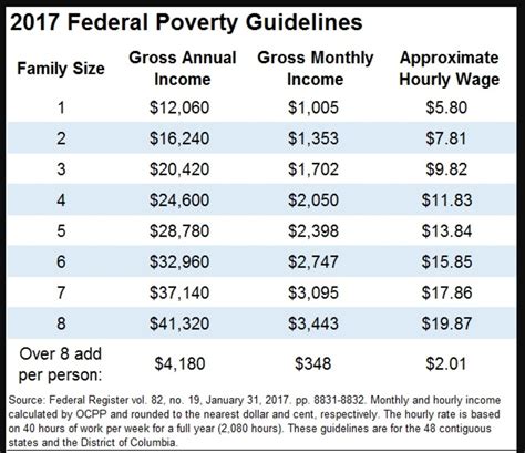 Download 2012 Income Guidelines For Food Stamps 