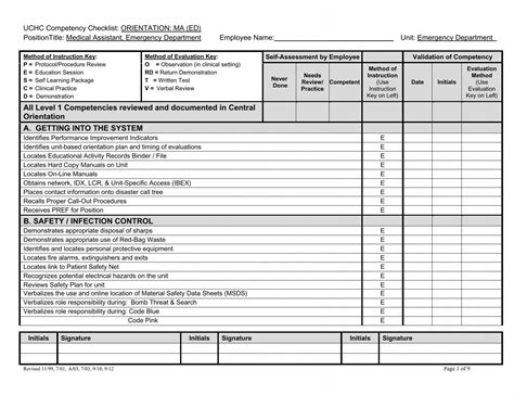 20122022 Form UCHC Competency Checklist Fill Online, Printable