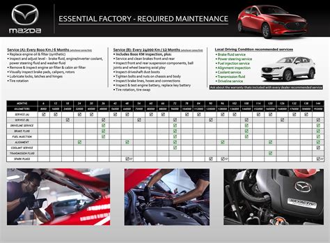 2013 Mazda CX-5 Maintenance Schedule - Firestone Complete …