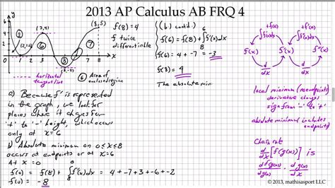 2013 ap calc frq. AP ® Calculus AB 2013 Free-Response Questions About the College Board The College Board is a mission-driven not-for-profit organization that connects students to college success and opportunity. Founded in 1900, the College Board was created to expand access to higher education. Today, the membership association is made up of more than 6,000 of the world's leading educational institutions ... 