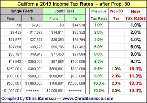 2013 california tax rate schedule pocket guide. - Ice hockey made simple a spectators guide spectator guide series.