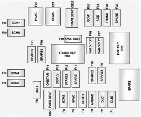 2013 camaro fuse box diagram. Chevrolet Avalanche (2003-2006) Fuse box diagram (fuse layout), location and assignment of fuses and relays Chevrolet Avalanche and Cadillac Escalade EXT (2003, 2004, 2005, 2006). 