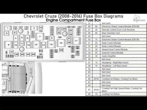 2012 Chevrolet Cruze fuse box diagram. The 2012 Chevrolet Cruze has 2 