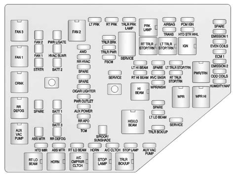 DOT.report provides a detailed list of fuse box diagrams, relay information and fuse box location information for the 2021 Chevrolet Traverse AWD. Click on an image to find detailed resources for that fuse box or watch any embedded videos for location information and diagrams for the fuse boxes of your vehicle.. 