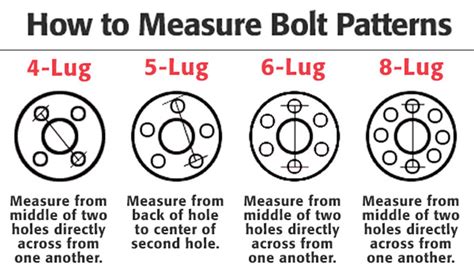 What Is The Ford F150 Wheel Bolt Pattern? Starting from the fourth-gen (2004 onwards), all Ford F150 models were changed to 6 x 135 mm or 6 x 5.31 in pattern. So there are 6 lug holes evenly spaced in an imaginary circle of 135 mm in diameter. All pre-1997 Ford F150 models had a lug pattern of 5 x 139.7 or 5 x 5.5.. 