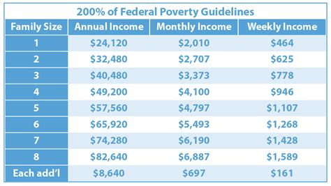 2013 federal poverty guidelines and chart. - Tsx7 plc instruction and user manual.