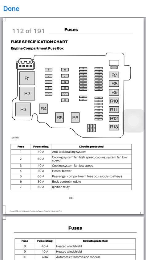 19 May 2022 Admin 0 Comments Diagrams of fuse boxes and relays - Ford Fiesta Applies to vehicles manufactured in the years: 2011, 2012, 2013, 2014, 2015, 2016, 2017. Fuse box in passenger compartment This fuse box is located behind the glove compartment. Open the clipboard and empty the contents. Press the sides inward and turn the glove box down.. 