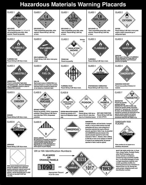 2013 fog chart hazmat rules study guide. - El origen del poder de occidente.