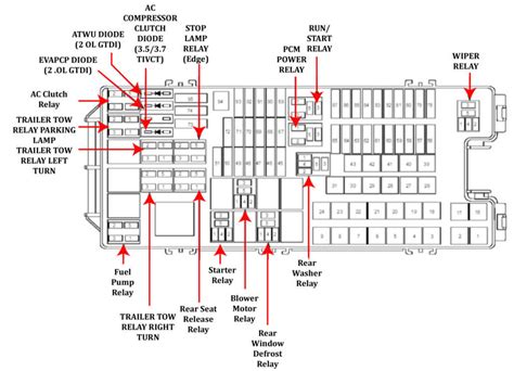 2013 ford edge fuse box diagram. Things To Know About 2013 ford edge fuse box diagram. 
