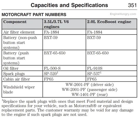 Ford uses a Power Transfer Unit (PTU) on its AWD vehicles, like the Taurus SHO and Explorer Sport. The owner's manual specifies 75W-140 synthetic gear oil, with a severe duty change interval of 60,000 miles. Doing a Google search will show a lot of frustrated owners with busted PTU's ranging from 20k miles to 60k miles.. 