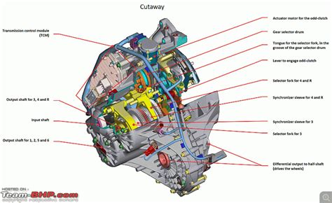 2013 ford focus transmission. Aug 1, 2017 ... Although it drives somewhat like an automatic, your car actually has a dual-clutch transmission. The dual-clutch theory is neat: two geartrains ... 