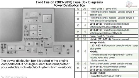 Ford Hits: 1845. Ford Fusion 2017 Fuse Box Info. Fuse box location: The fuse panel is located under the instrument panel to the left of the steering column. Engine compartment fuse box: The power distribution box is located in the engine compartment. It has high-current fuses that protect your vehicle's main electrical systems from overloads.. 