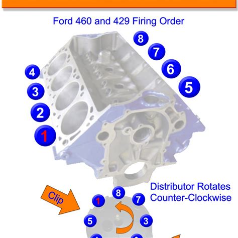 2013 ford taurus firing order. FORD 3.5 3.7 CYLINDER NUMBERS EDGE FLEX TAURUS FUSION EXPLORER FUSIONIn this video we will show yo uthe cylinder numbering for the Ford 3.5 and 3.7 V6 Durate... 