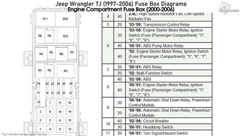 2013 jeep wrangler fuse box diagram. Things To Know About 2013 jeep wrangler fuse box diagram. 