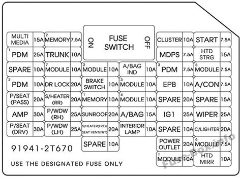 Optima. 2012. Fuse Box. DOT.report provides a detailed list of fuse box diagrams, relay information and fuse box location information for the 2012 Kia Optima. Click on an image to find detailed resources for that fuse box or watch any embedded videos for location information and diagrams for the fuse boxes of your vehicle.