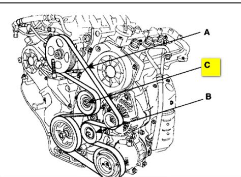 4. Install the new belt. Replacing the serpentine belt is as simple as threading it into position, cranking the tensioner and slipping the belt over the tensioner pulley, or nearest pulley up top. Belt tensioners are mostly spring tension. Once installed, the spring retains pressure to the belt.. 