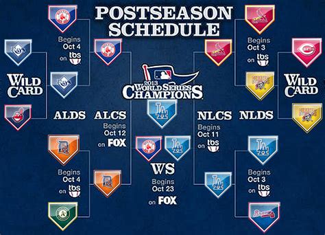 2013 mlb playoff bracket. MLB Playoffs 2023 key dates. First things first, the Major League Baseball season officially begins on Thursday, March 30, 2023. The Atlanta Braves and Washington Nationals start the season at 1: ... 