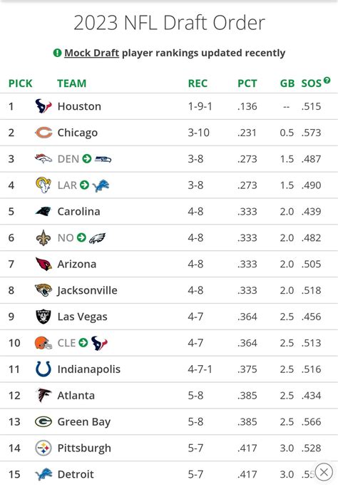 2013 nfl draft order