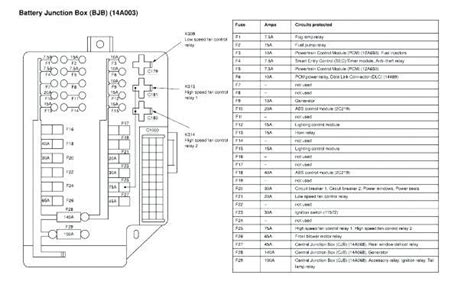 2013 nissan pathfinder fuse box diagram. Things To Know About 2013 nissan pathfinder fuse box diagram. 