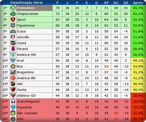 2013 Serie B