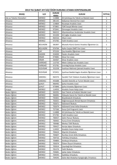 2013 yılı Şubat ayı il içi özür durumu atama kontenjan listesi