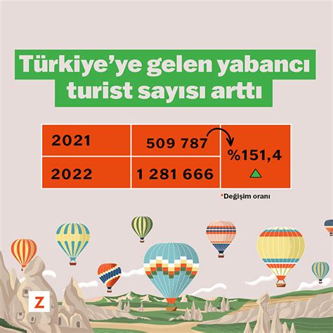2013 yılında türkiye ye gelen turist sayısı