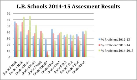 2013-2014 Final School and District Evaluation Results Released