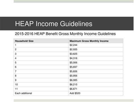 Read 2013 2014 Heap Income Guidelines 