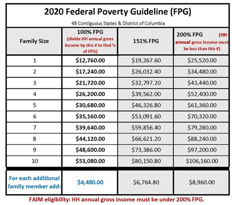 Read Online 2013 2014 Poverty Guidelines 