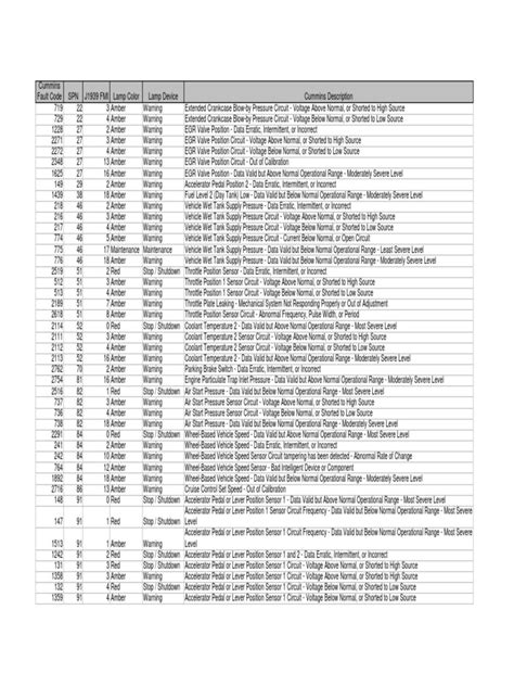 Full Download 2013 Cummins Fault Code Pdf Download 