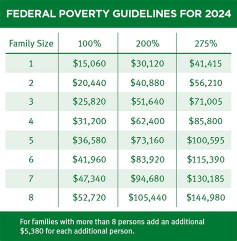 Full Download 2013 Federal Poverty Guidelines Chart 
