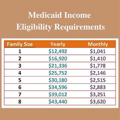 Download 2013 Income Guidelines For Medicaid In Ky 