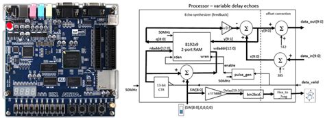 Full Download 2013 Paper E2 1 Digital Electronics Ii File Type Pdf 