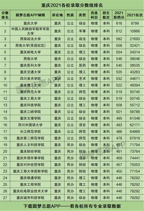 2014重庆高考分数理科626分 适合填报什么学？