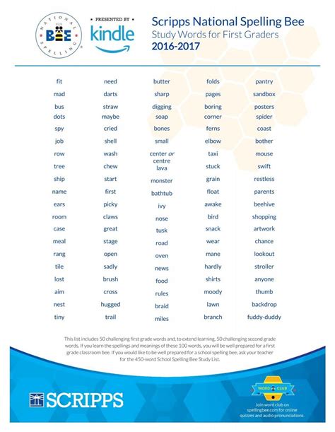 2014 2015 Spelling Bee Word List