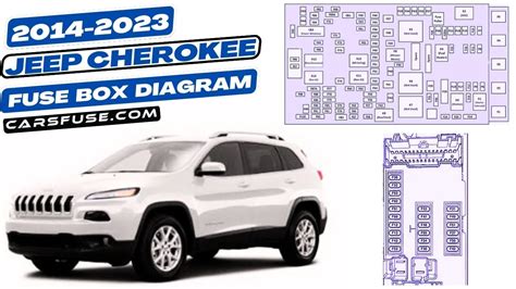 2014 Jeep Grand Cherokee Interior Fuse Box Diagram