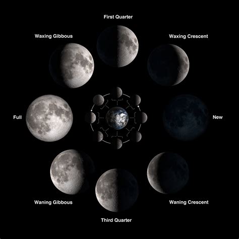 2014 Moon Phases Central Time