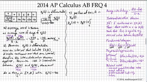2014 ap calc ab frq. 16 = 6 6. • Simplification of the numerical value is not required to earn the first point, but any simplification must be correct. • The second point can be earned without the first point if the response has the correct setup but an 
