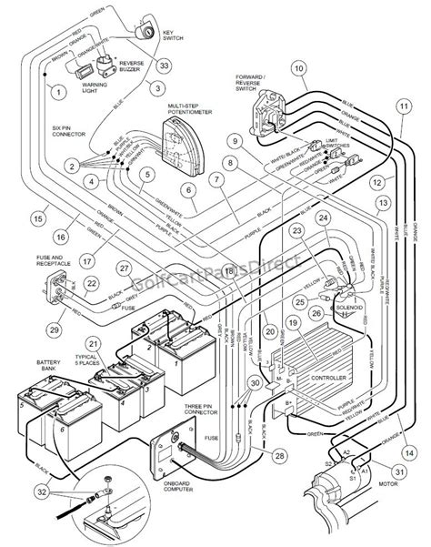 The wiring diagram provides a comprehensive reference guide that covers all aspects of the golf cart’s electrical system. The Club Car Precedent Wiring Diagram contains diagrams of each component, along with detailed instructions on how to wire them together. It includes wire colors, numbers, and notes for each component, as well as the .... 
