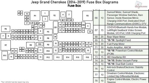 Fuse box location and diagrams: Jeep Cherokee (2014-2019) See more on our website: https://fuse-box.info/jeep/jeep-chero... Fuse box diagram (location and assignment of...
