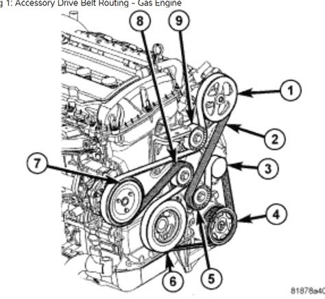 Remove the accessory drive belt. See picture one. 6. Remove the three bolts (2) and reposition the A/C compressor (1). 7. Disconnect the oil pressure switch electrical connector. See picture two. 8. Remove the oil pressure switch using Oil Pressure Socket C-4597 (1) or equivalent and discard the switch.. 