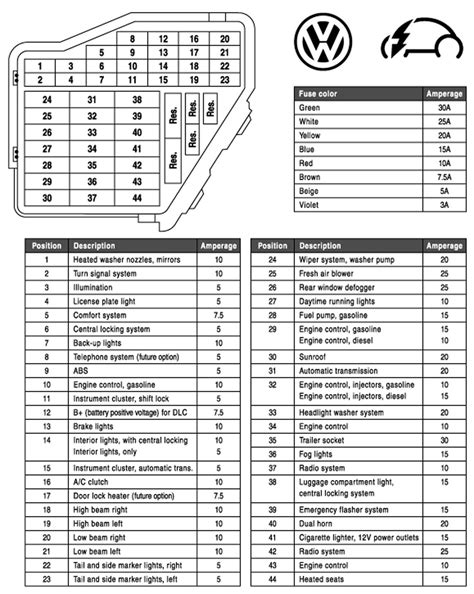 My manual for the 2014 Jetta doesn't have a fuse box diagram. Can you tell me which fuse I replace for drovers side low beam headlight? I already checked the bulb it's fine. Thanks for your help! Report; Follow; Asked by Teriann98 Oct 09, 2017 at 05:25 PM about the 2014 Volkswagen Jetta.. 