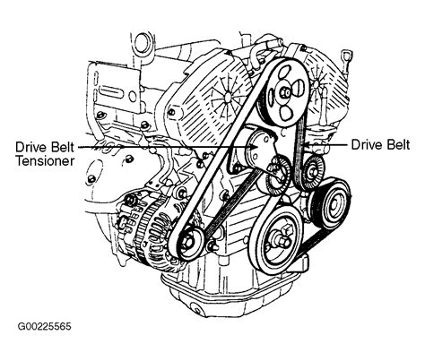 We have collected many popular serpentine belt timing belt and timing chain diagrams up to 2004 only which show the routing of the belts and chains along with the marks to ... Power Steering Belt All Three Drive Belts Are Stacked Up With The Steering Belt Closest To The Engine.. 