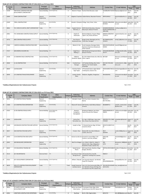 2014 List Of Licensed General Contractors North Carolina