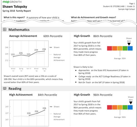 2014 Map Spring Scores For 4th Grade