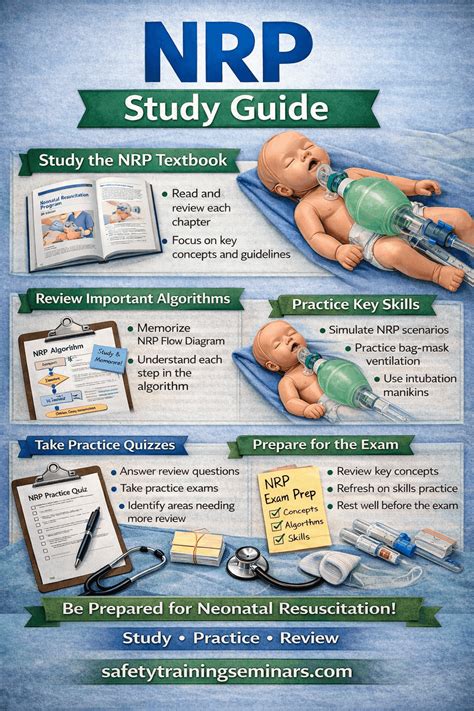 2014 Nrp Study Guide