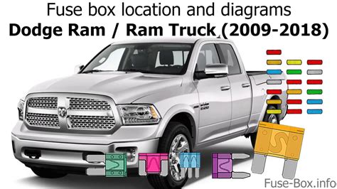 The fuse box in the 2018 Ram 1500 is located on the driver's side of the engine bay. It is typically found near or by the battery in an easily accessible. ... 2018 Ram 2500 Fuse Box Location . The 2018 Ram 2500 comes equipped with a Power Distribution Center located in the engine bay. This fuse box contains many of the fuses and relays …. 