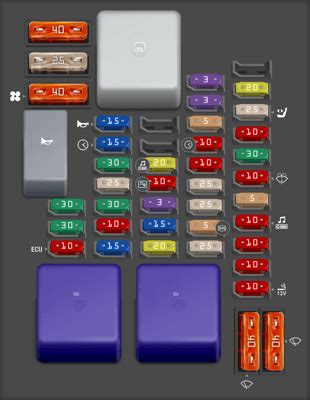2014 renault megane fuse box diagram.  Description.  Complete fuse chart for all boxes - AC,...